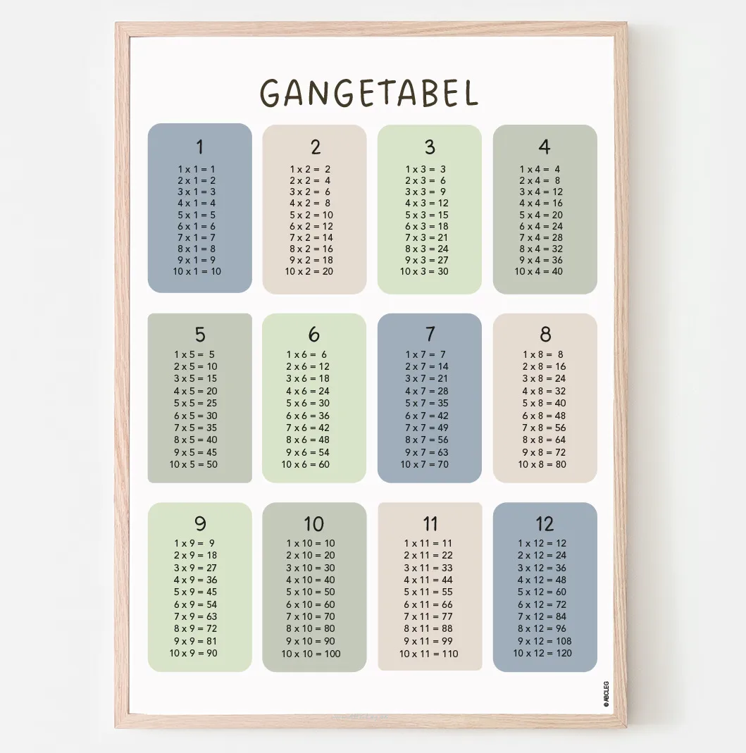 Abcleg Plakat - Gangetabel Ocean GangeOcean